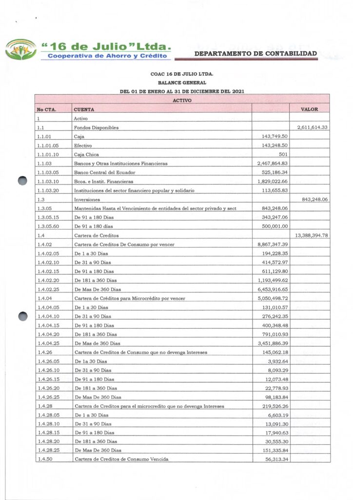 RENDICIÓN DE CUENTAS – 16 De Julio